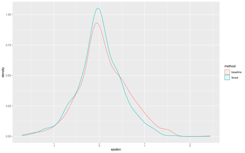 My plot :)